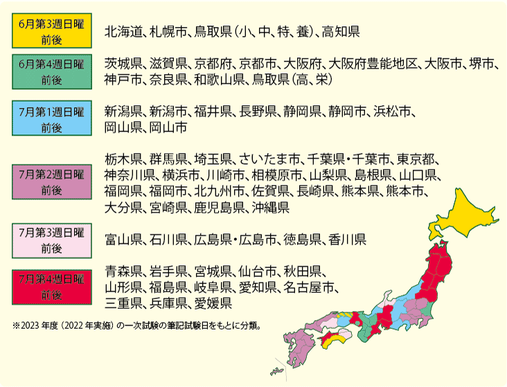 1次試験日程(全校種共通試験日)