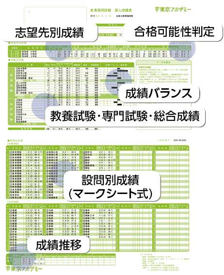 成績表