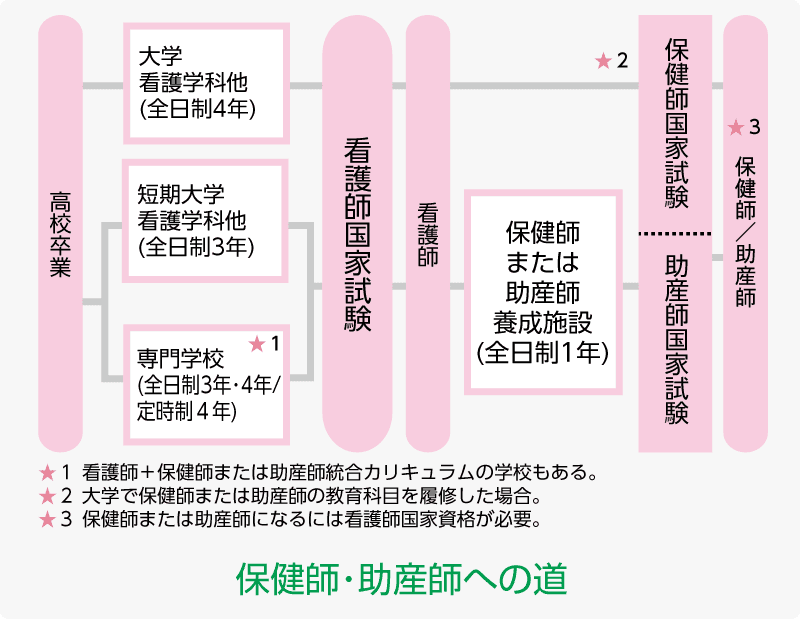 看護師から広がる世界 看護学校受験対策講座 東京アカデミー