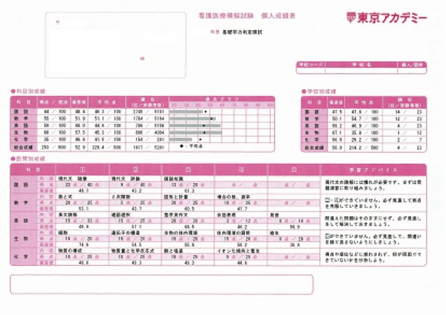 オリジナル教材 看護学校受験対策講座 東京アカデミー