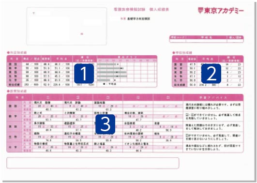 学校団体受験のご案内 | 看護医療模試 | 看護学校受験対策講座 | 東京 ...