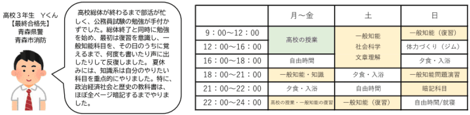 学習方法バランス型