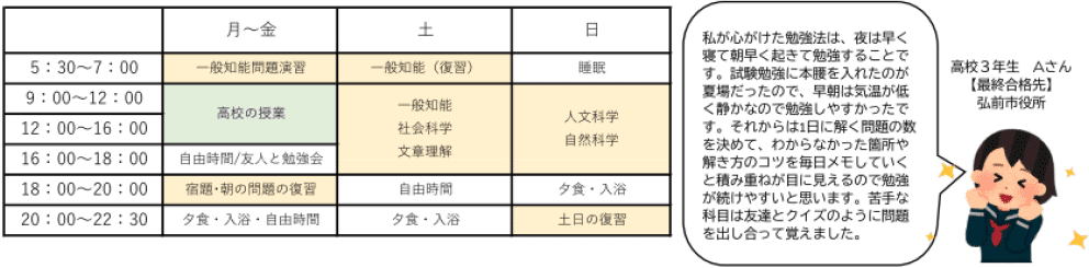 学習方法一般知能重視型