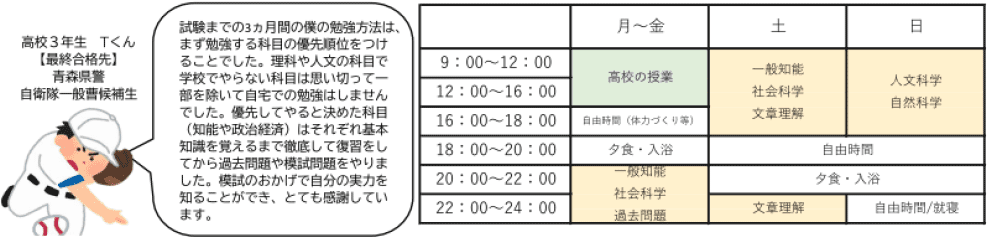 学習方法取捨選択型