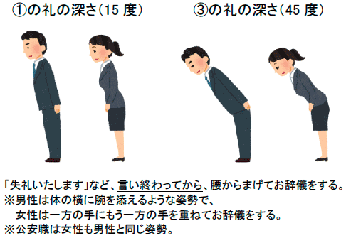 お辞儀の仕方