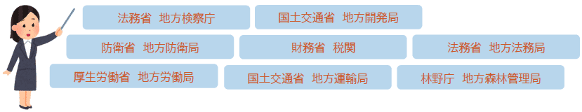 国家一般職の主な採用出先機関の一部