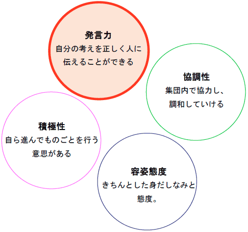 面接試験評定表