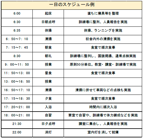 一日のスケジュール/年間行事