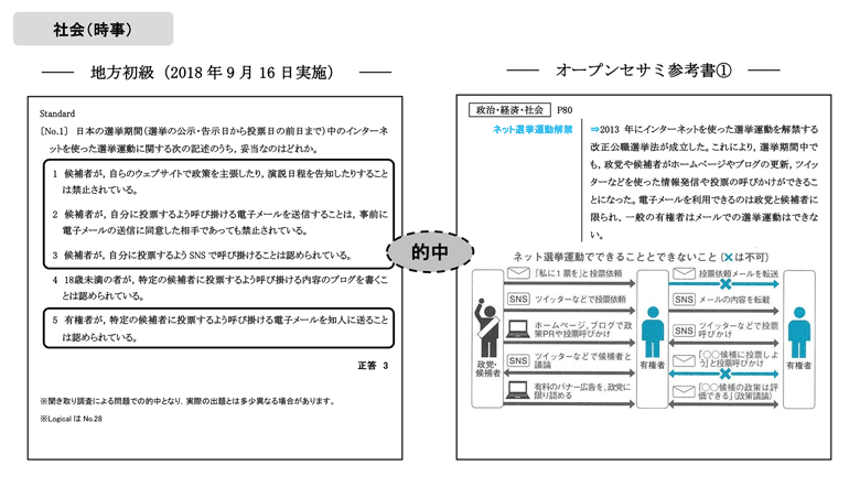 2018年度　高卒程度公務員試験　的中問題