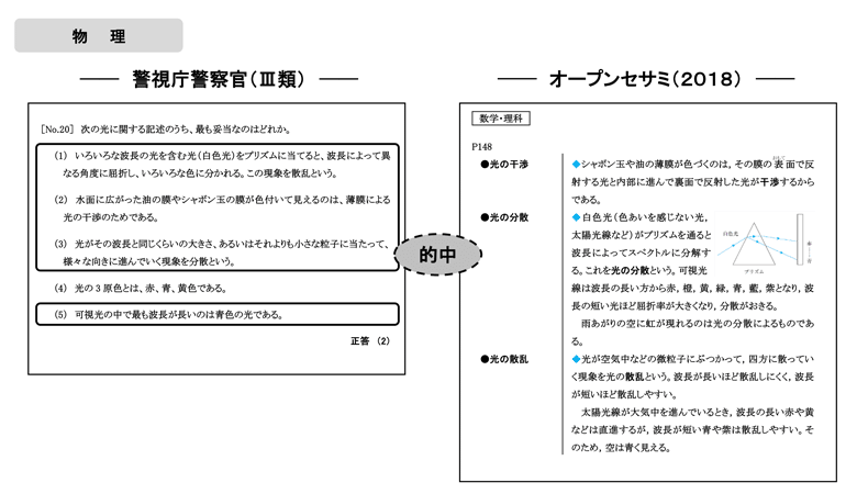 2018年度　高卒程度公務員試験　的中問題