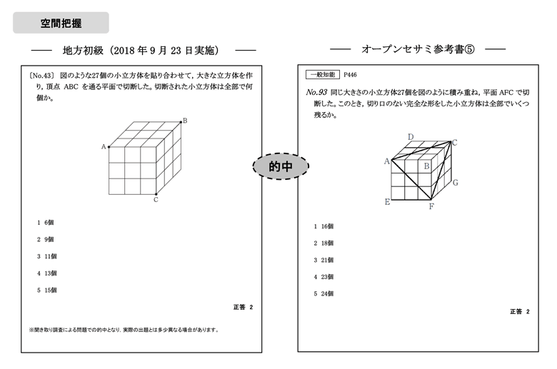 2018年度　高卒程度公務員試験　的中問題