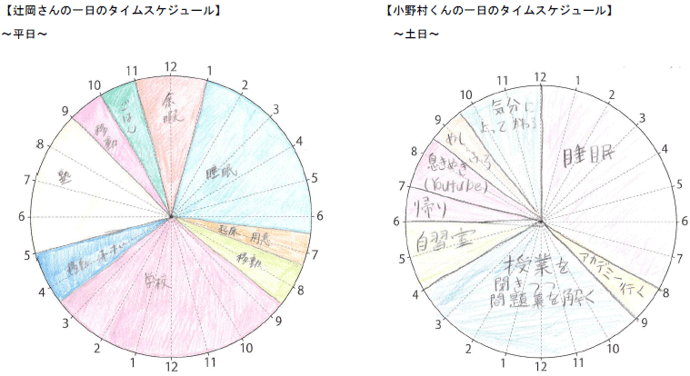 1日のタイムスケジュール