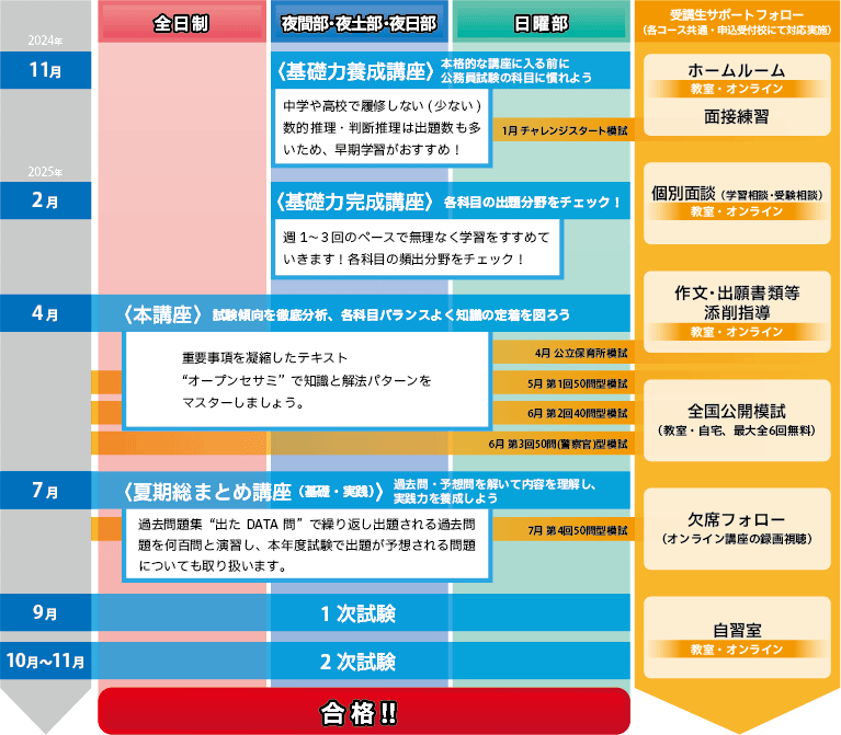 2025年度受験対策 通年講座 | 公務員試験対策講座（高卒程度