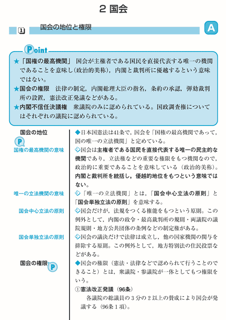 図