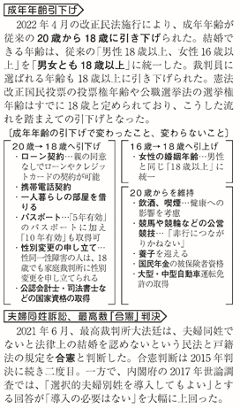 図