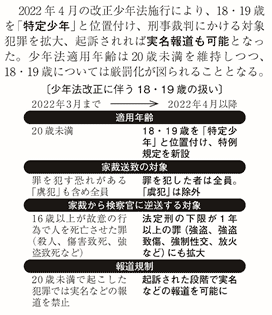 図