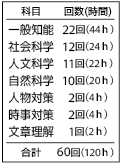 科目・回数