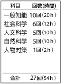 科目・回数