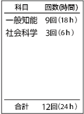 科目・回数