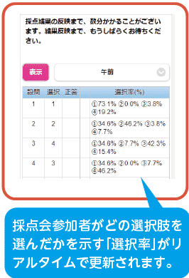 保健 師 国 試 解答 速報