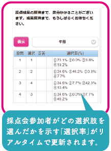解答速報＆自己採点会 | 看護師国家試験対策講座 | 東京アカデミー