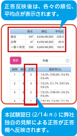 師 国 解答 保健 速報 試 【第110回看護師国家試験解答速報】ネコナースの合格予報よくある質問集