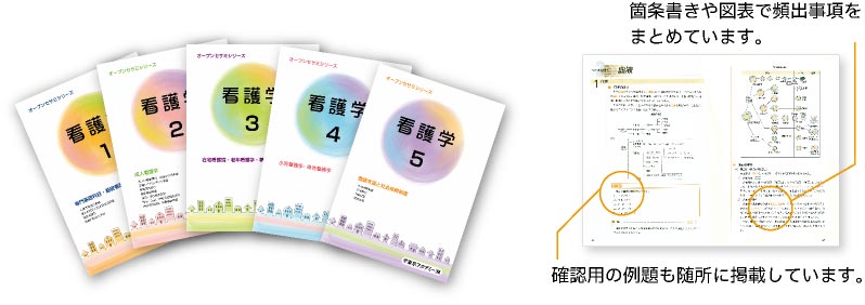 オープンセサミシリーズ(参考書 全5冊)