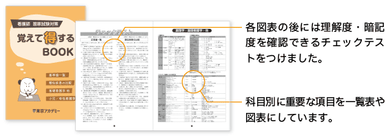覚えて得するBOOK