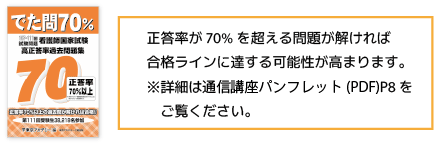 出た問70％