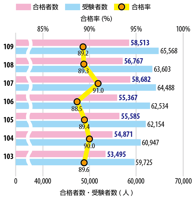 看護師国家試験合格率 日程 配点 看護師国家試験対策講座 東京アカデミー