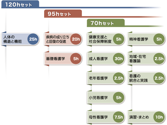 講義時間数