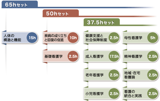 講義時間数