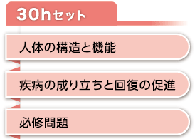 講義時間数