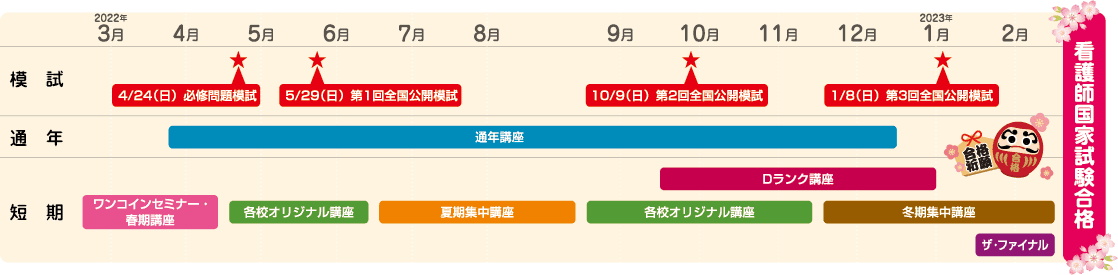 年間スケジュール