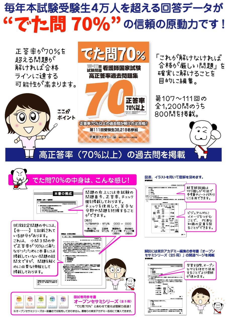 オリジナル教材 | 看護師国家試験対策講座 | 東京アカデミー