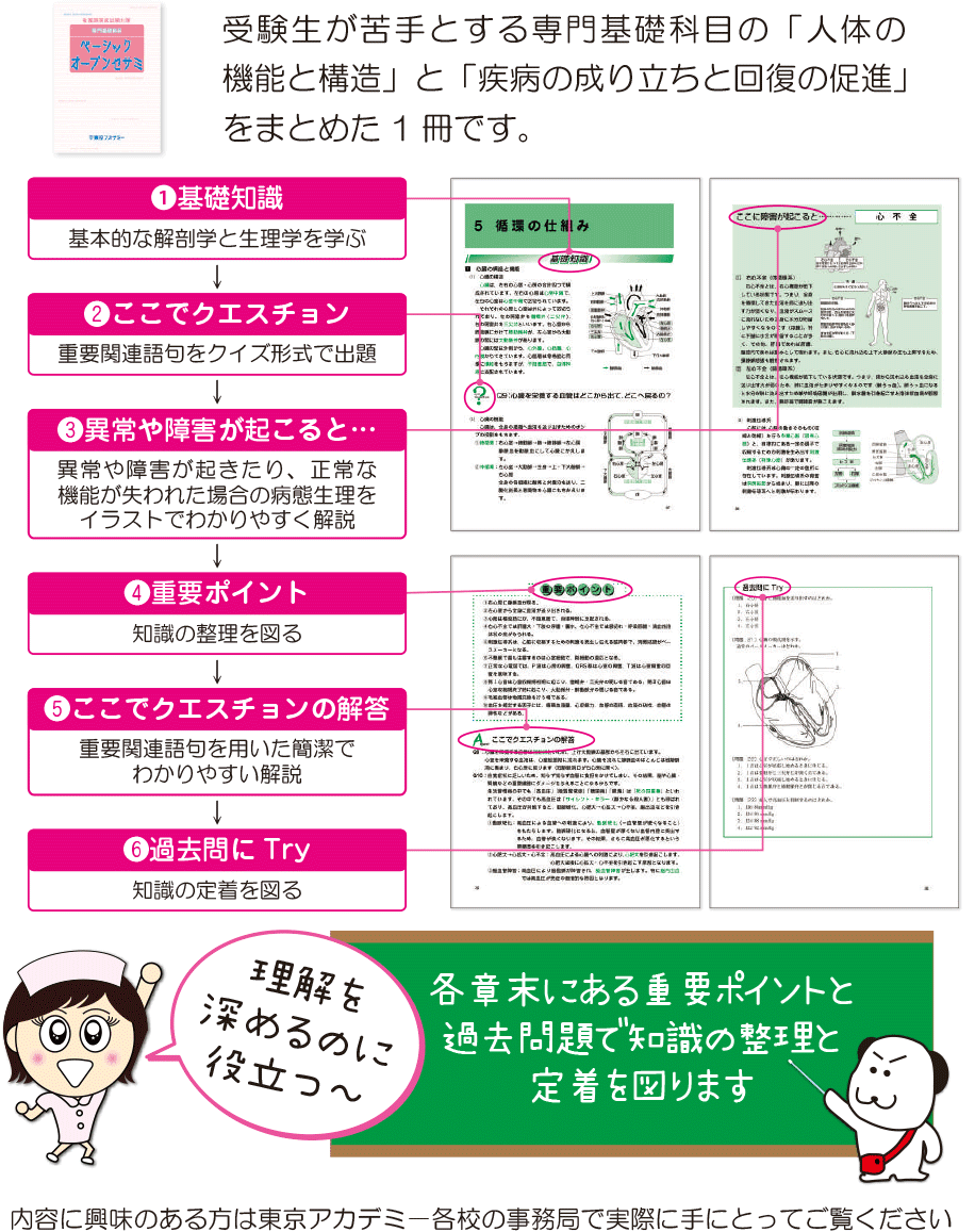 ベーシックオープンセサミ