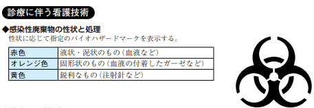 図