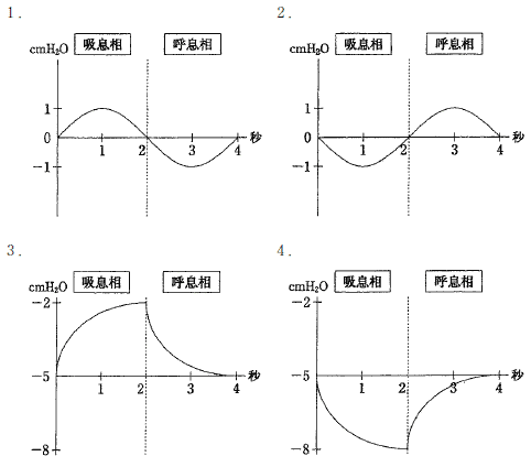 図