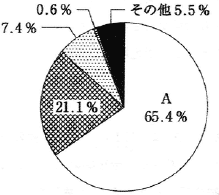 図