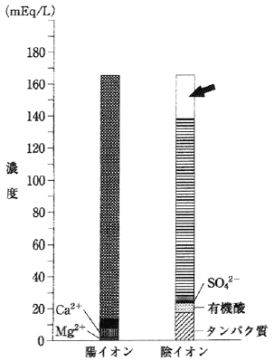第108回看護師国家試験 看護師国家試験 過去問と解答 看護師国家試験対策講座 東京アカデミー