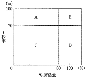 図