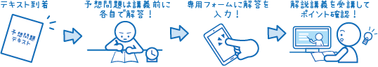 受講の流れ