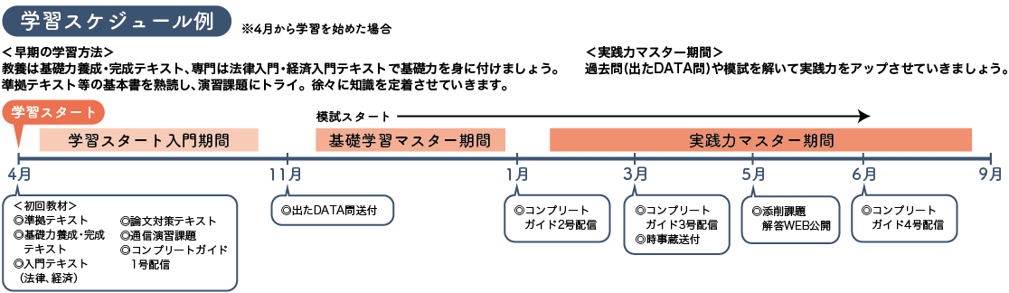 学習スケジュール例