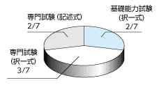 配点比率