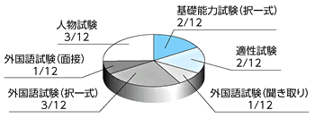 配点比率