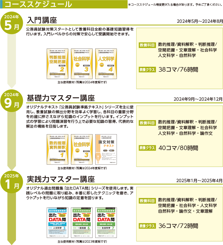 コーススケジュール