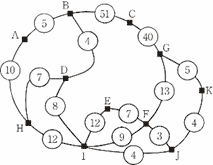 図