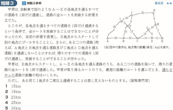 問題3