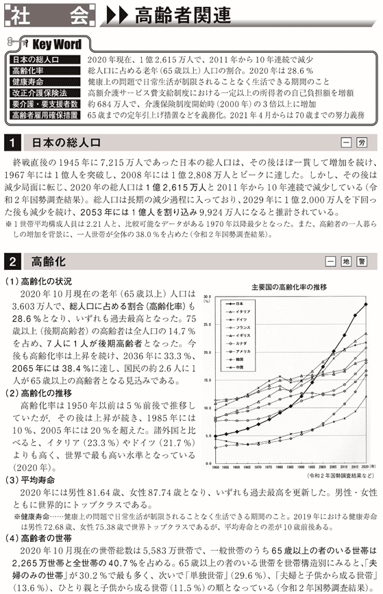 社会・高齢者関連