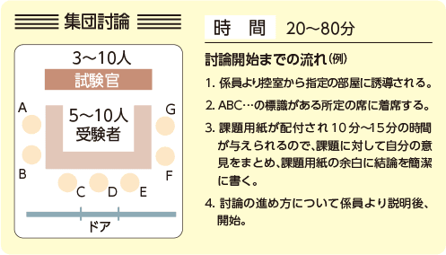 集団討論例